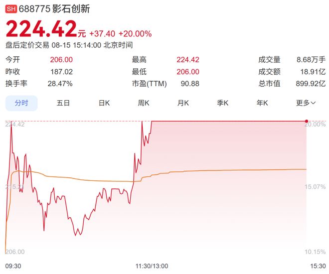 戏给大家鼓气！公司刚公布全景无人机股价20CM涨停市值900亿元开元棋牌“90后”董事长现场发现金犒劳员工公司回应：通过活动游(图7)