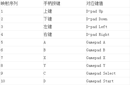 eyboard游戏键盘开元棋牌试玩GameK(图2)